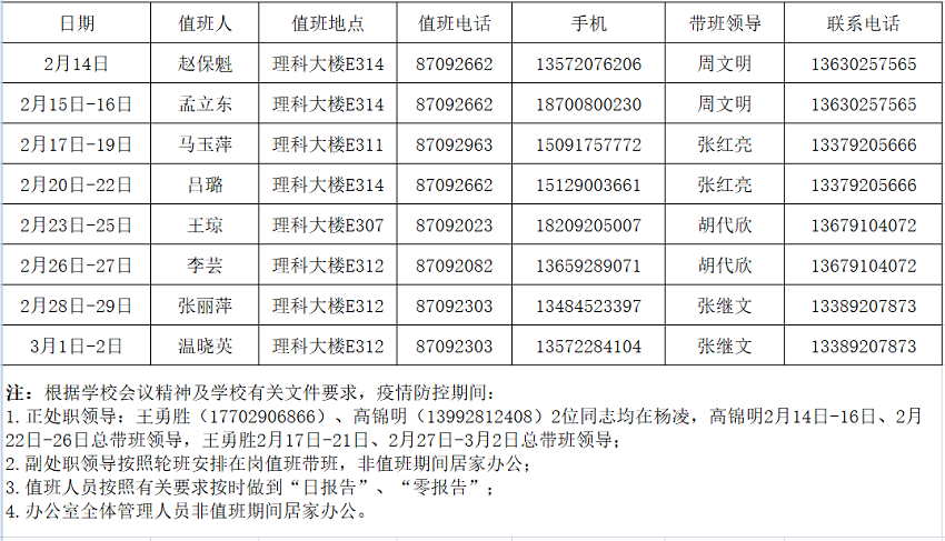 化学与药学院疫情期间轮流值班安排表